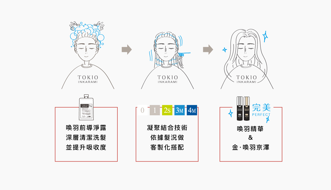 京喚羽護髮沙龍專業修護